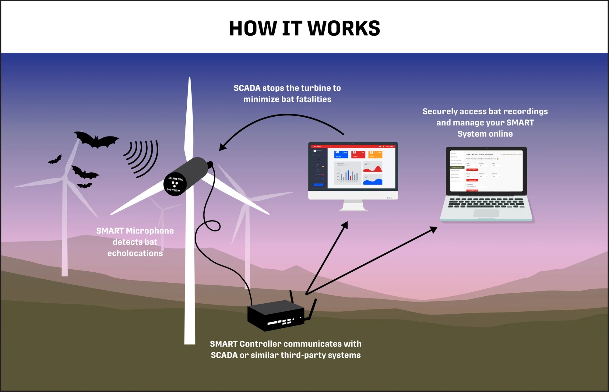SMART System 상세사진